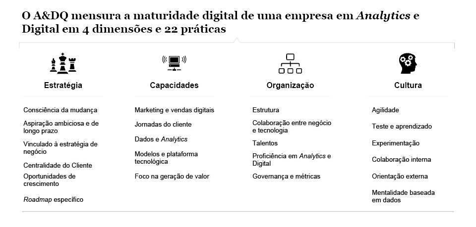 O que é maturidade digital?